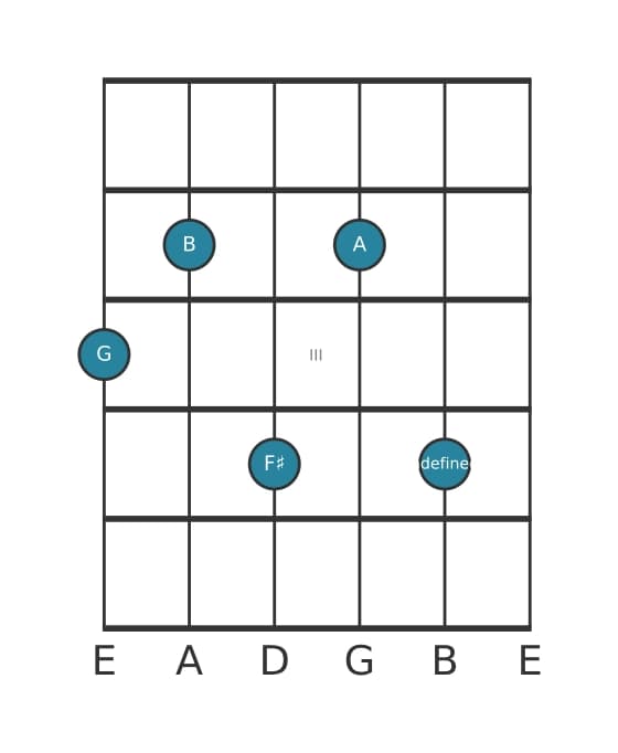 Gitaar-voicing #1 voor het G Majeur negen mol vijf akkoord