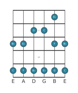 Gitaar toonladder voor G Malkos raga in positie 3