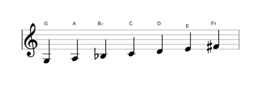 Bladmuziek van de G Melodisch mineur toonladder in drie octaven (3)