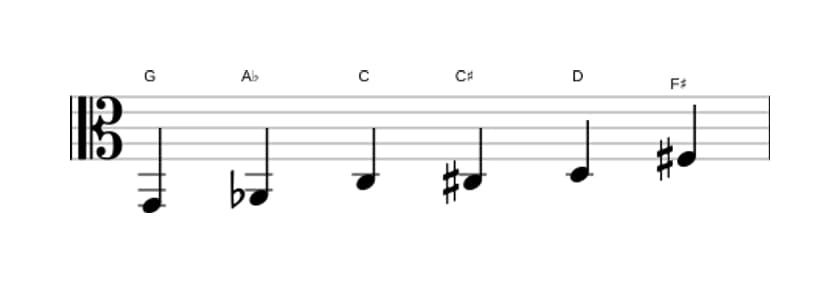 Bladmuziek van de G Messiaen mode 5 toonladder in drie octaven (2)