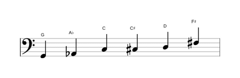 Bladmuziek van de G Messiaen mode 5 toonladder in drie octaven (2)