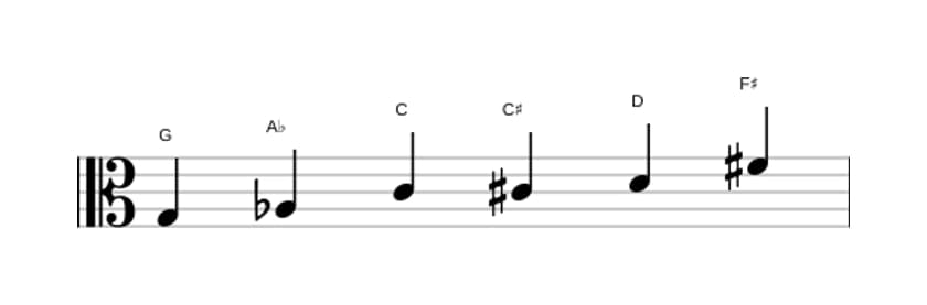 Bladmuziek van de G Messiaen mode 5 toonladder in drie octaven (3)