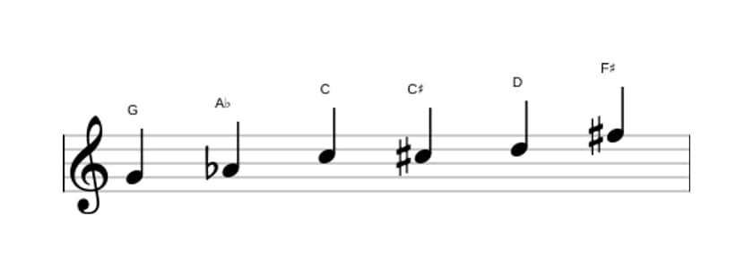 Bladmuziek van de G Messiaen mode 5 toonladder in drie octaven (4)