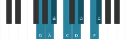 Piano toonladder voor G Mineur bebop