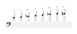 Bladmuziek van de G Mineur bebop toonladder in drie octaven (4)