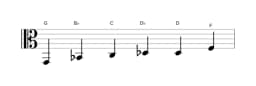 Bladmuziek van de G Mineur blues toonladder in drie octaven (2)