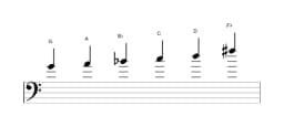 Bladmuziek van de G Mineur hexatonisch toonladder in drie octaven (4)