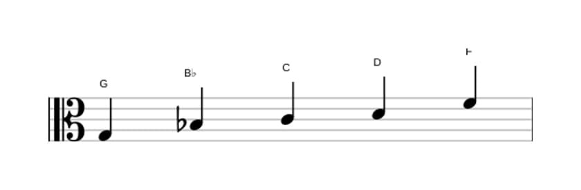 Bladmuziek van de G Mineur pentatonisch toonladder in drie octaven (3)