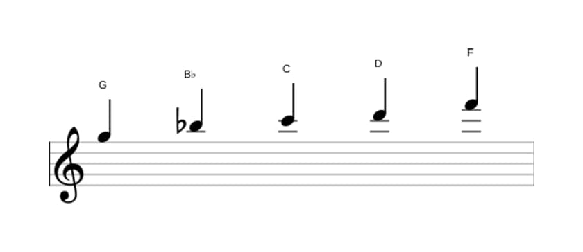 Bladmuziek van de G Mineur pentatonisch toonladder in drie octaven (5)