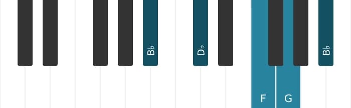 Piano-voicing van het G Mineur zeven mol vijf akkoord - 3