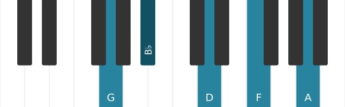Piano-voicing van het G Mineur negen akkoord - 0