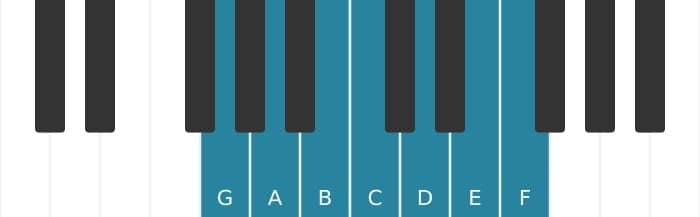 Piano toonladder voor G Mixolydisch