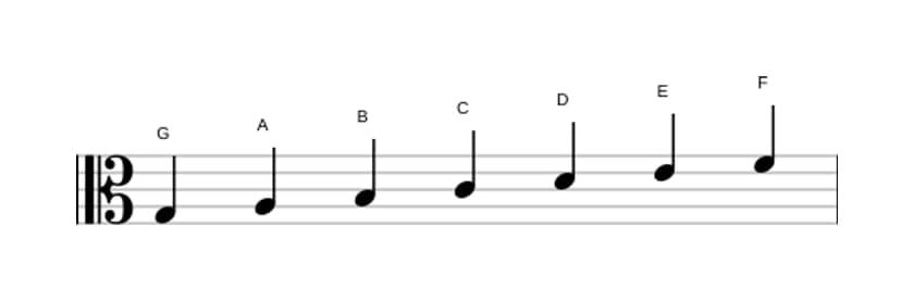 Bladmuziek van de G Mixolydisch toonladder in drie octaven (3)