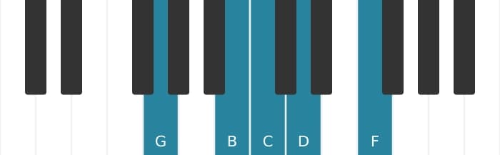 Piano toonladder voor G Mixolydisch pentatonisch