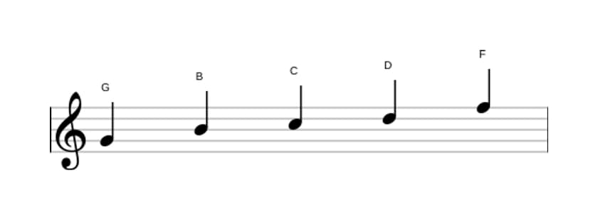 Bladmuziek van de G Mixolydisch pentatonisch toonladder in drie octaven (4)