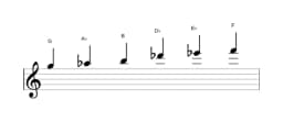 Bladmuziek van de G Mysterieus kruis een toonladder in drie octaven (5)