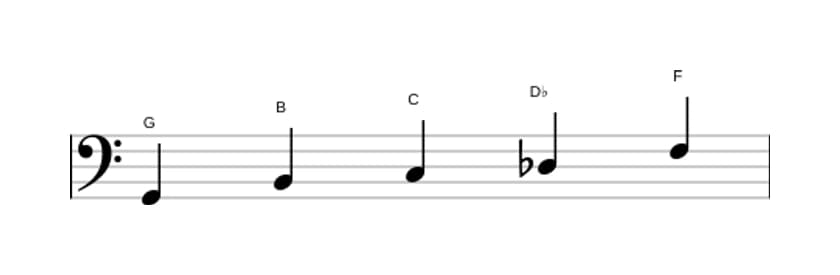 Bladmuziek van de G Napolitaans pentatonisch majeur toonladder in drie octaven (2)