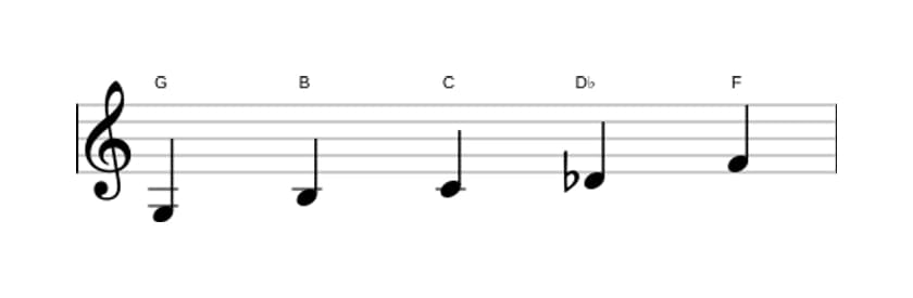 Bladmuziek van de G Napolitaans pentatonisch majeur toonladder in drie octaven (3)
