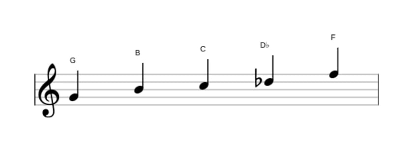 Bladmuziek van de G Napolitaans pentatonisch majeur toonladder in drie octaven (4)