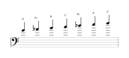Bladmuziek van de G Oriëntaals toonladder in drie octaven (4)