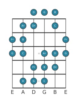 Gitaar toonladder voor G Overmatig heptatonisch in positie 0