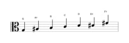 Bladmuziek van de G Overmatig heptatonisch toonladder in drie octaven (3)