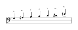 Bladmuziek van de G Overmatig heptatonisch toonladder in drie octaven (3)