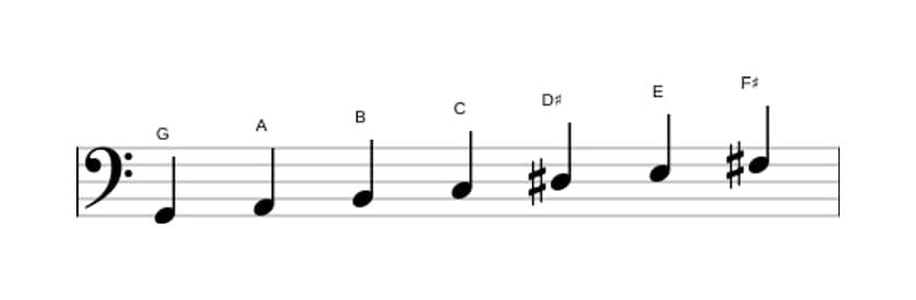 Bladmuziek van de G Overmatig majeur toonladder in drie octaven (2)