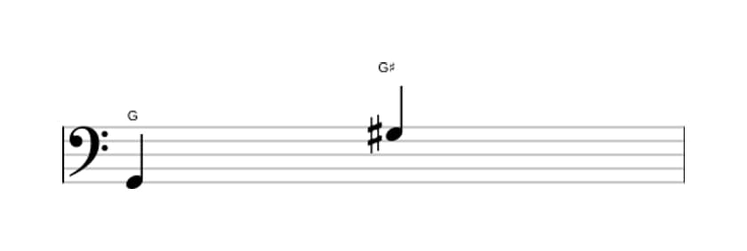 Bladmuziek van het Overmatig octaaf interval in drie octaven (2)