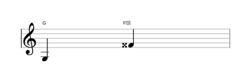 Bladmuziek van het Overmatig septiem interval in drie octaven (3)