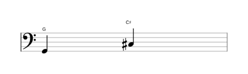 Bladmuziek van het Overmatige kwart interval in drie octaven (2)