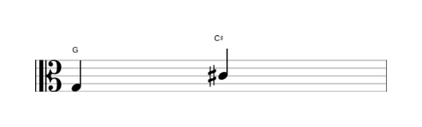 Bladmuziek van het Overmatige kwart interval in drie octaven (3)