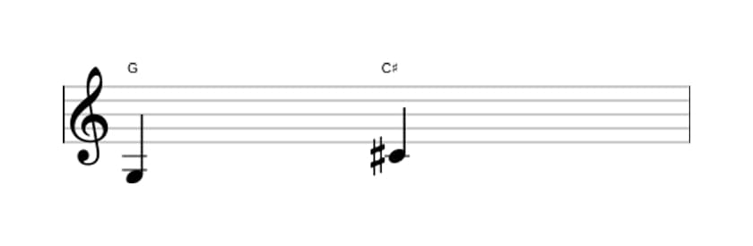 Bladmuziek van het Overmatige kwart interval in drie octaven (3)