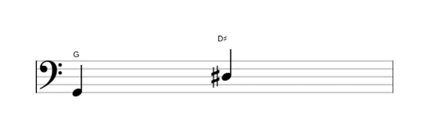Bladmuziek van het Overmatige kwint interval in drie octaven (2)