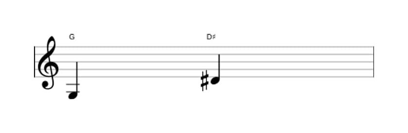 Bladmuziek van het Overmatige kwint interval in drie octaven (3)
