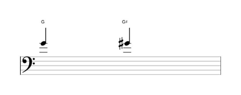 Bladmuziek van het Overmatige priem interval in drie octaven (4)