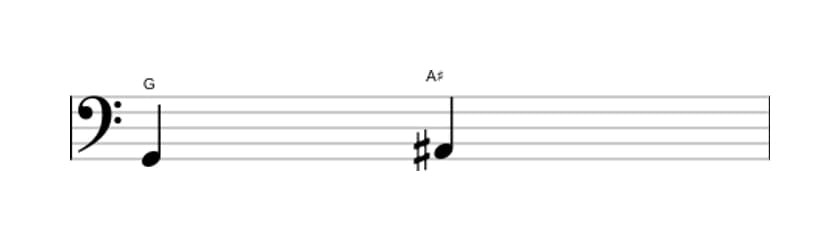 Bladmuziek van het Overmatige secunde interval in drie octaven (2)