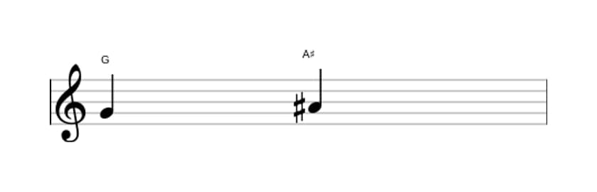 Bladmuziek van het Overmatige secunde interval in drie octaven (4)