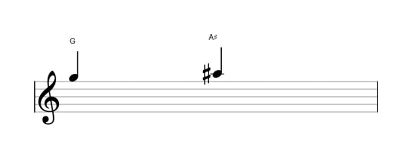Bladmuziek van het Overmatige secunde interval in drie octaven (5)