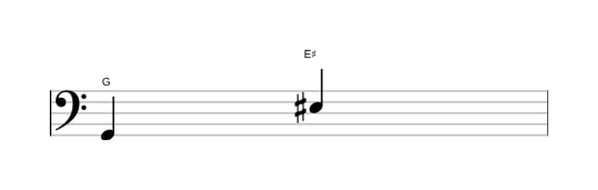 Bladmuziek van het Overmatige sext interval in drie octaven (2)