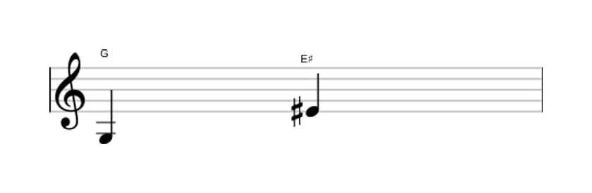 Bladmuziek van het Overmatige sext interval in drie octaven (3)