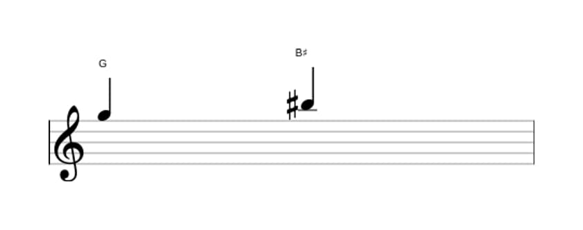 Bladmuziek van het Overmatige terts interval in drie octaven (5)