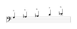 Bladmuziek van de G Pelog toonladder in drie octaven (3)