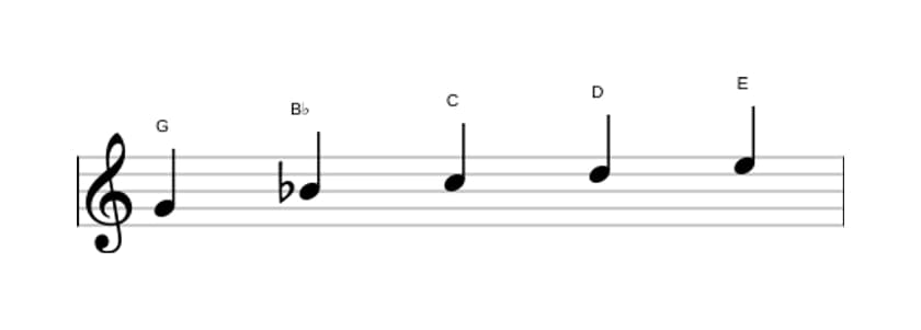 Bladmuziek van de G Pentatonisch mineur zes toonladder in drie octaven (4)