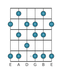 Gitaar toonladder voor G Prometheus in positie 7