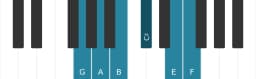 Piano toonladder voor G Prometheus