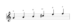 Bladmuziek van de G Prometheus toonladder in drie octaven (4)