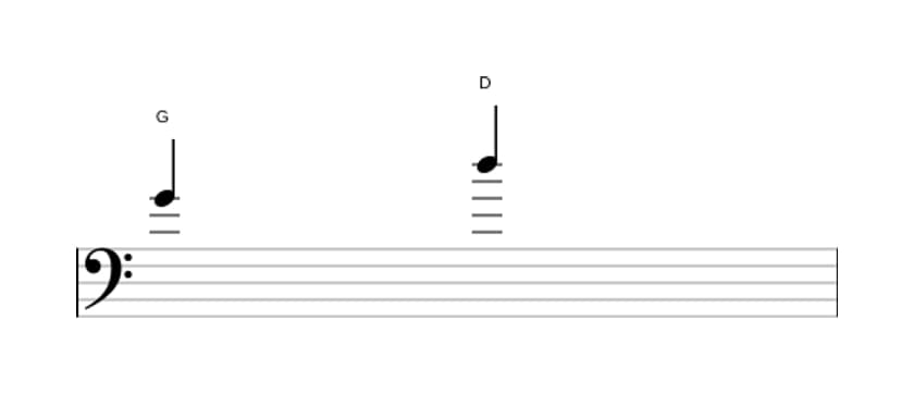 Bladmuziek van het Reine kwint interval in drie octaven (4)