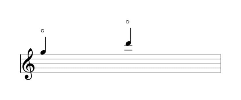 Bladmuziek van het Reine kwint interval in drie octaven (5)