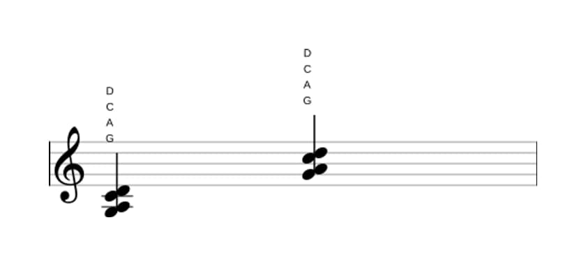 Bladmuziek van het G Sus2 en sus4 akkoord in drie octaven (3)